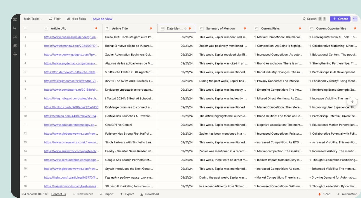 AI Mentions for Press